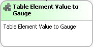 Table Element Value to Gauge Fluxlet